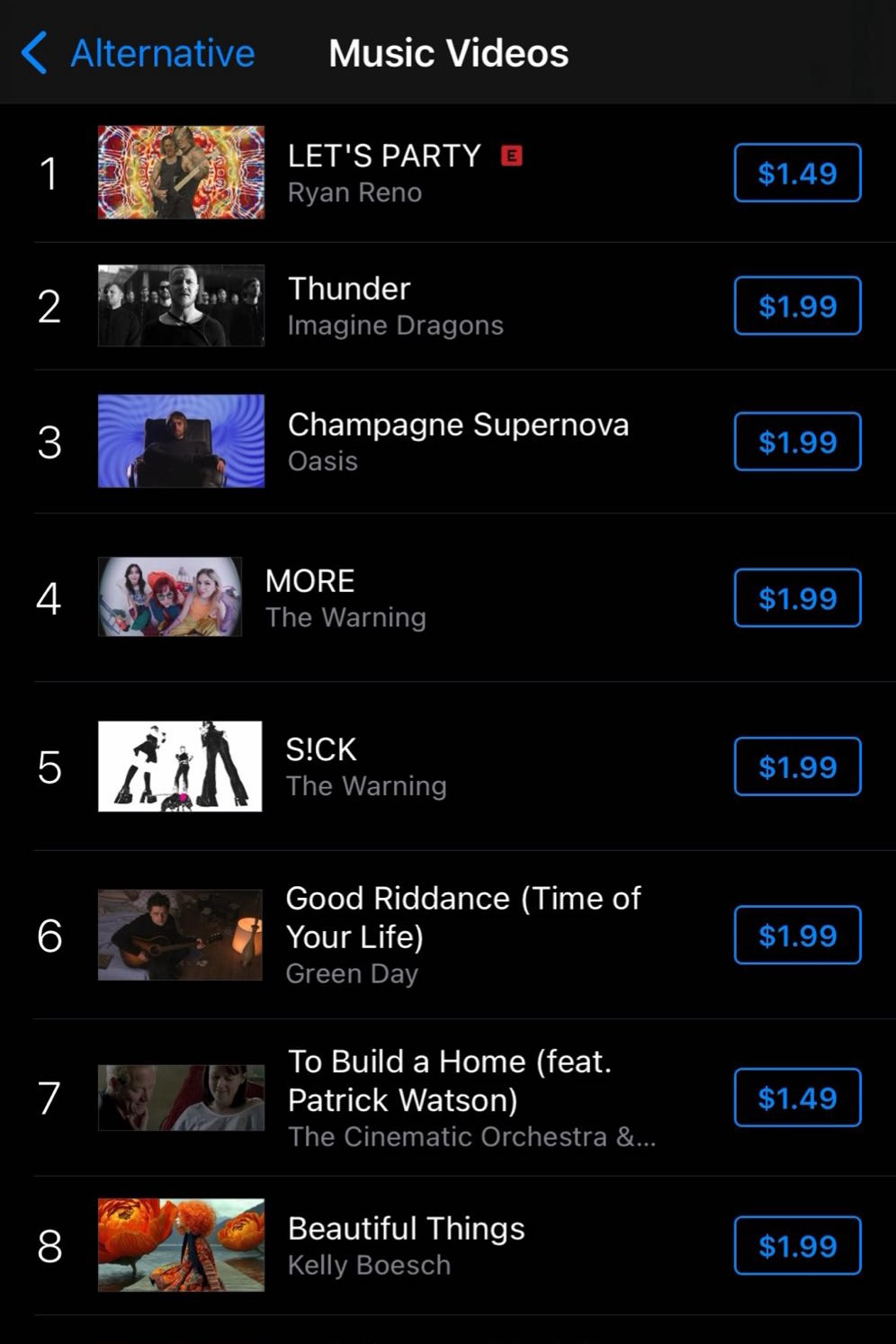 Let's Party #1 on iTunes Music Video Chart